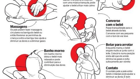 Dicas para Lidar com as Cólicas do Bebê