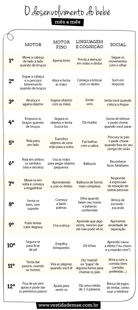 Etapas do Desenvolvimento do Bebê Mês a Mês