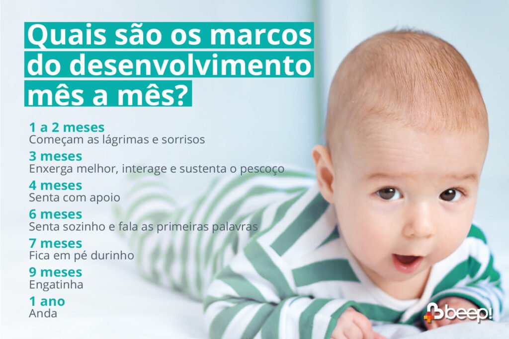 Etapas do Desenvolvimento do Bebê Mês a Mês