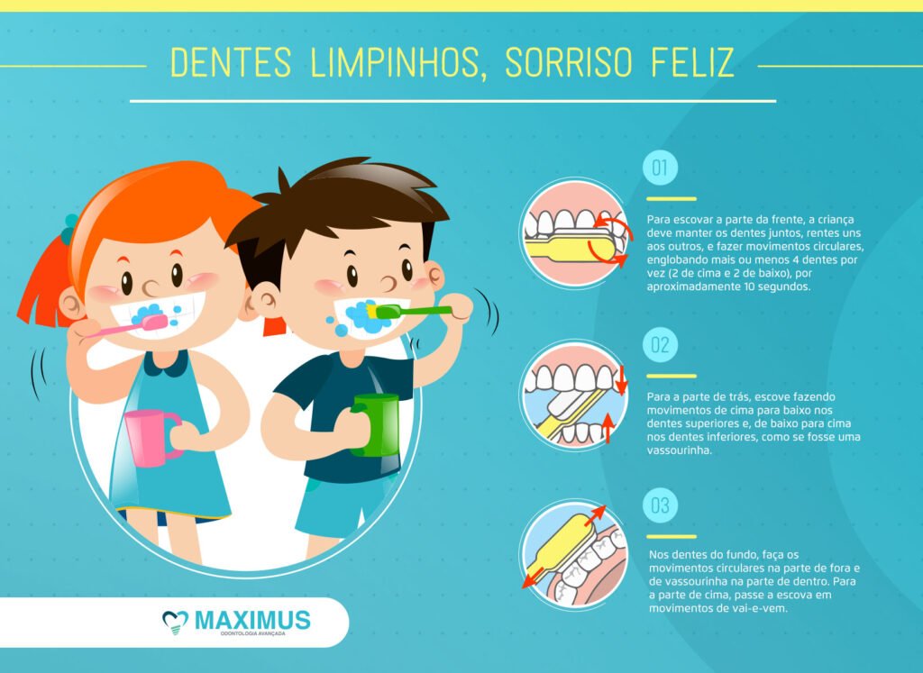 Saúde Bucal Em Bebês: Primeiros Passos: Cuidados E Prevenções.