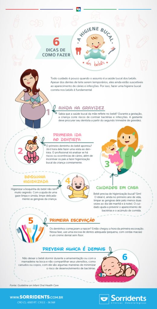 Saúde Bucal Em Bebês: Primeiros Passos: Cuidados E Prevenções.