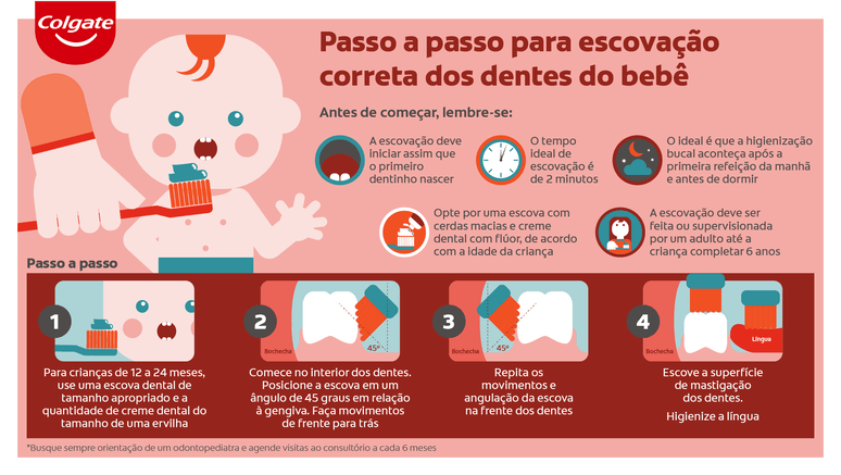 Saúde Bucal Em Bebês: Primeiros Passos: Cuidados E Prevenções.